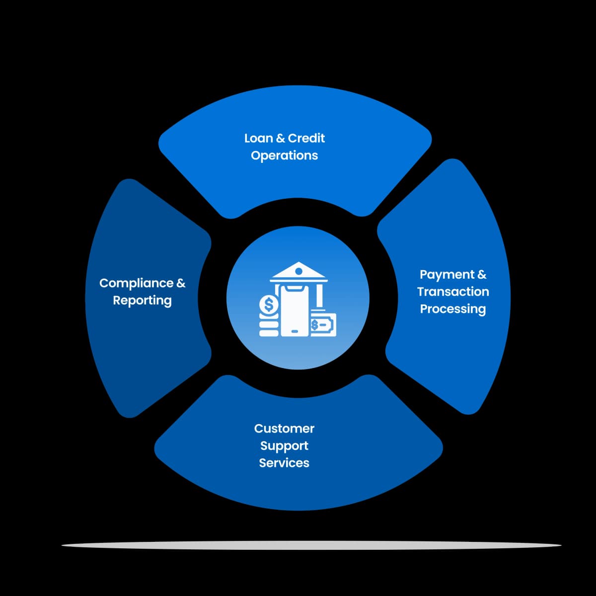 Banking & Finance